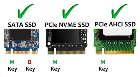 nvme vs m.2 slot difference|M.2 and NVMe SSDs: What are they and how do .